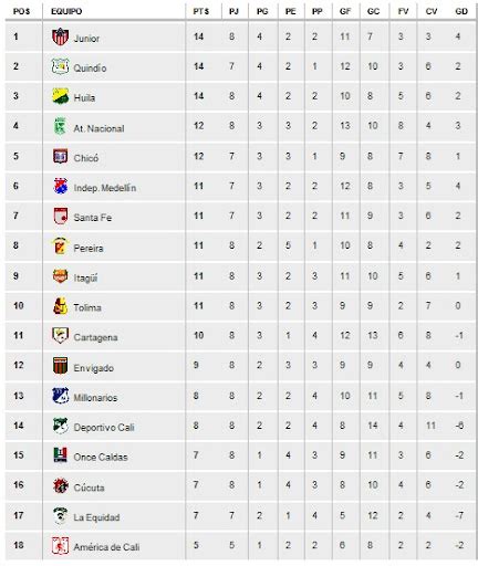 tabla de posiciones cucuta deportivo